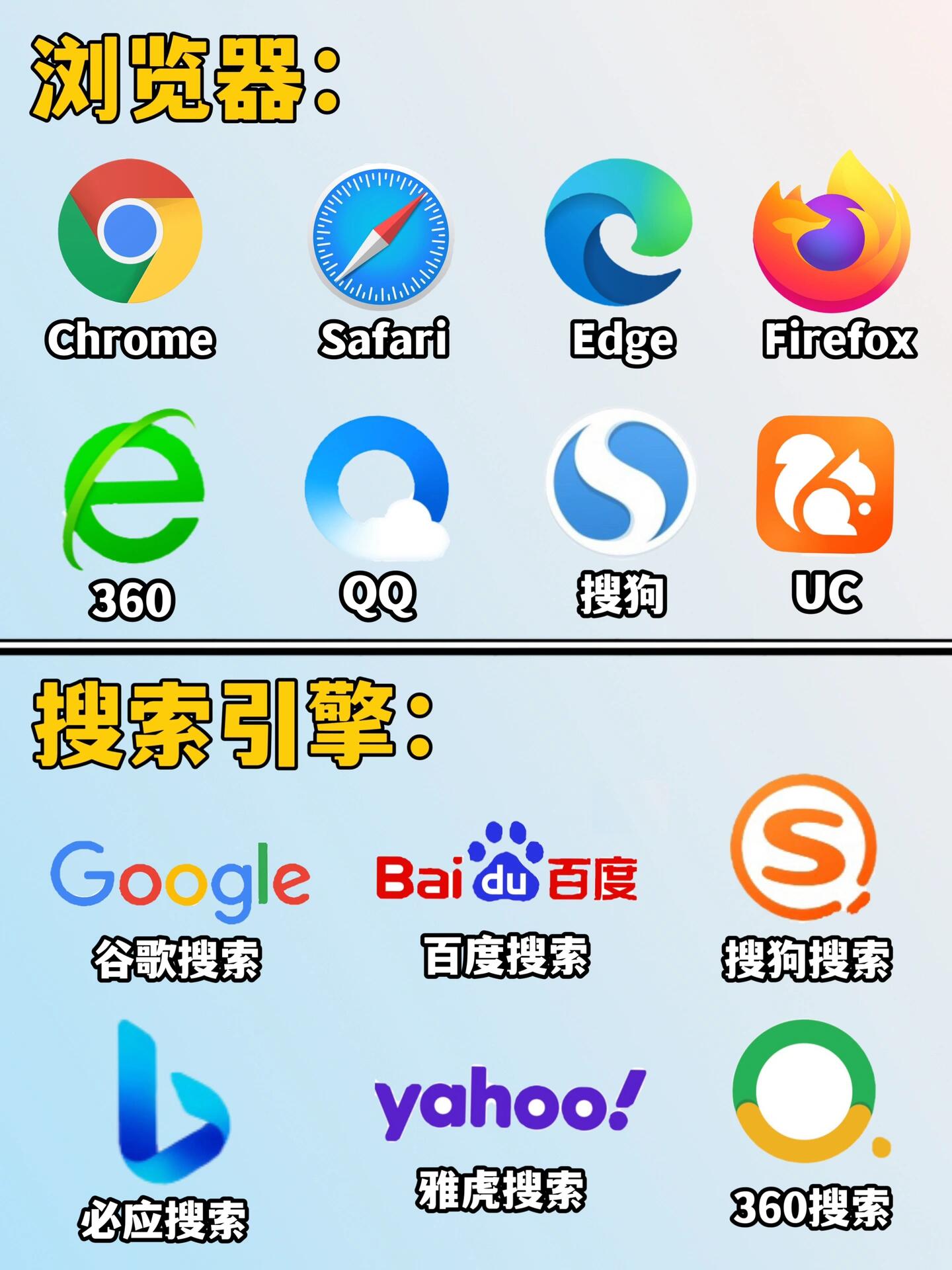 浏览器图标及名称大全图片