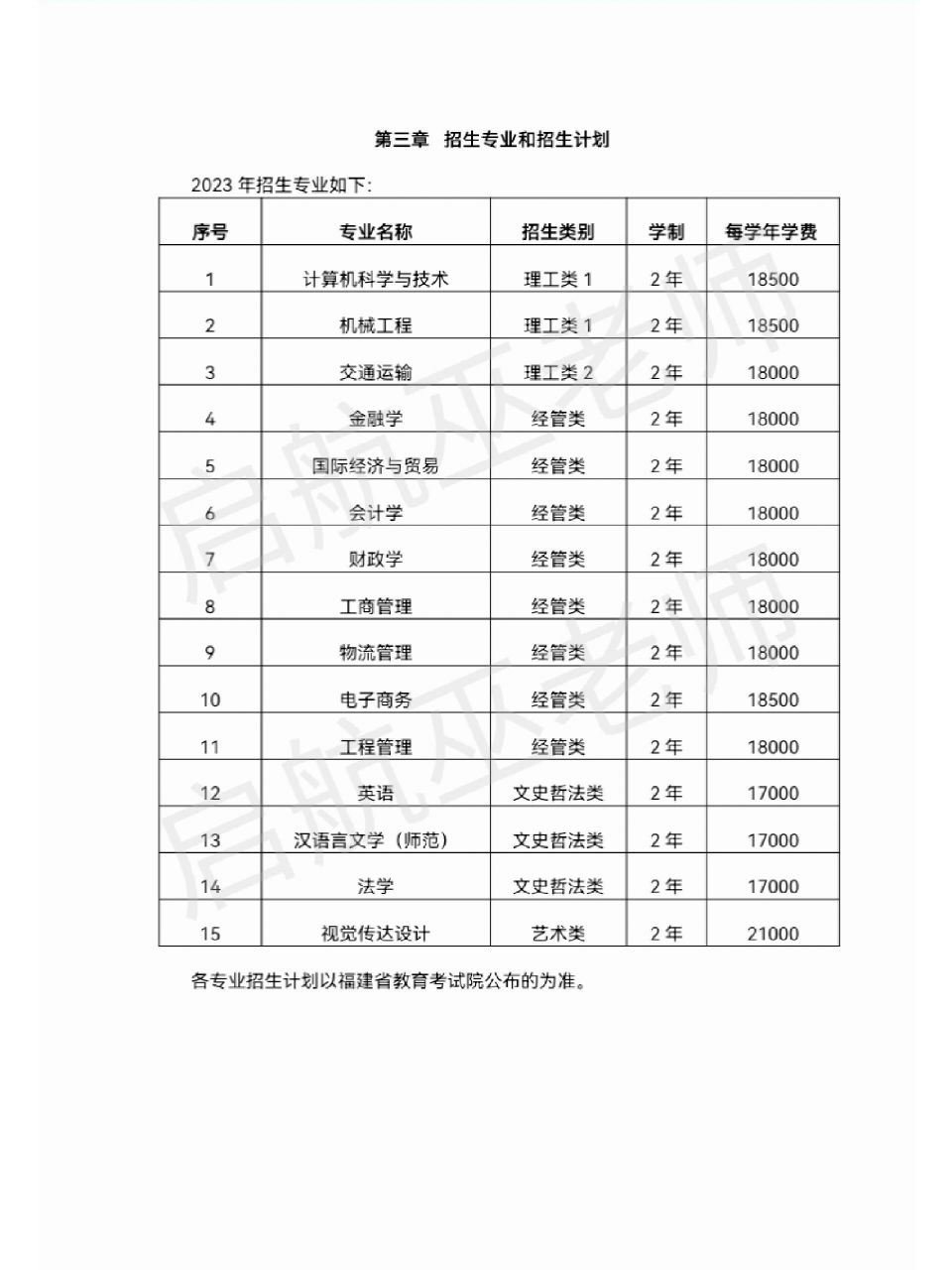 集美大学诚毅学院招生专业和计划以及学费 集美大学诚毅学院 2023年