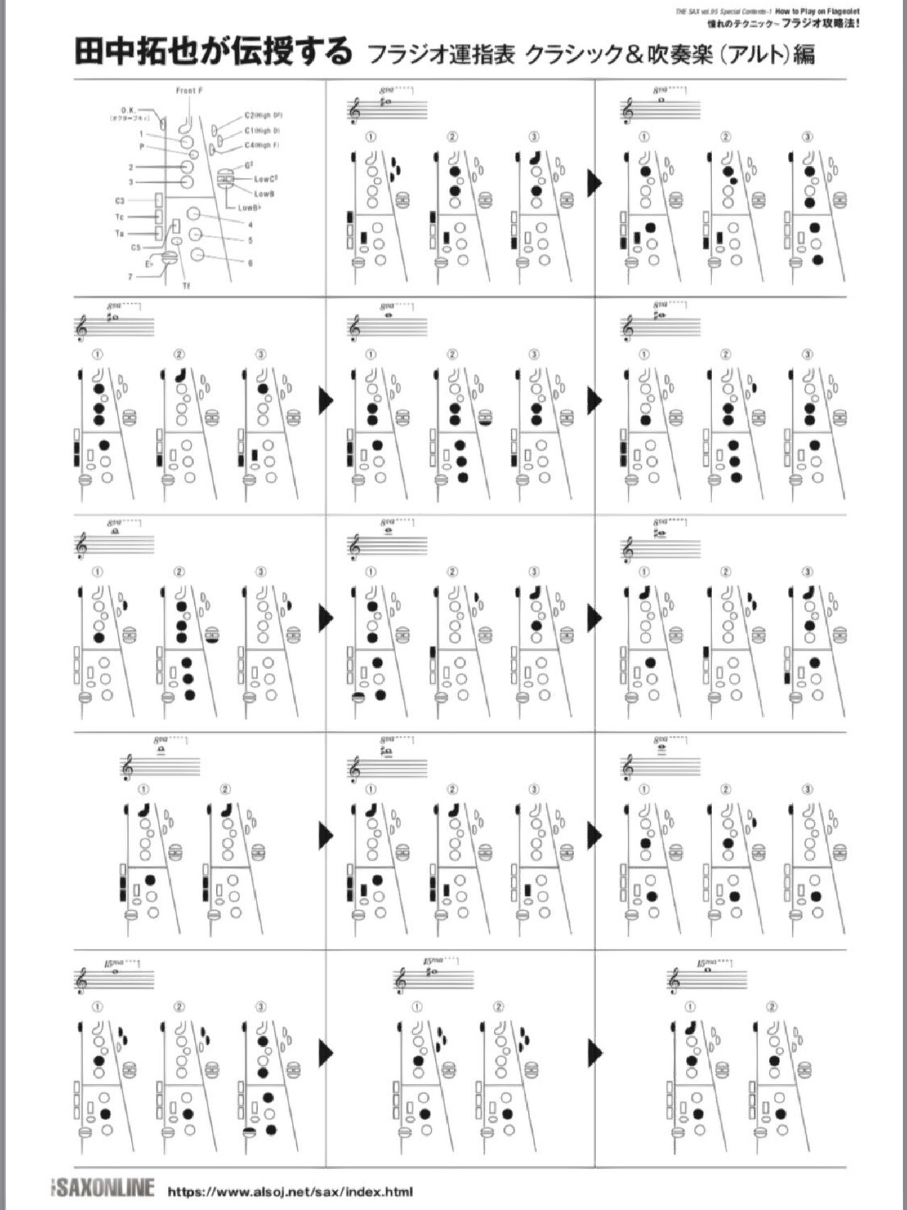 萨克斯指法91超高音