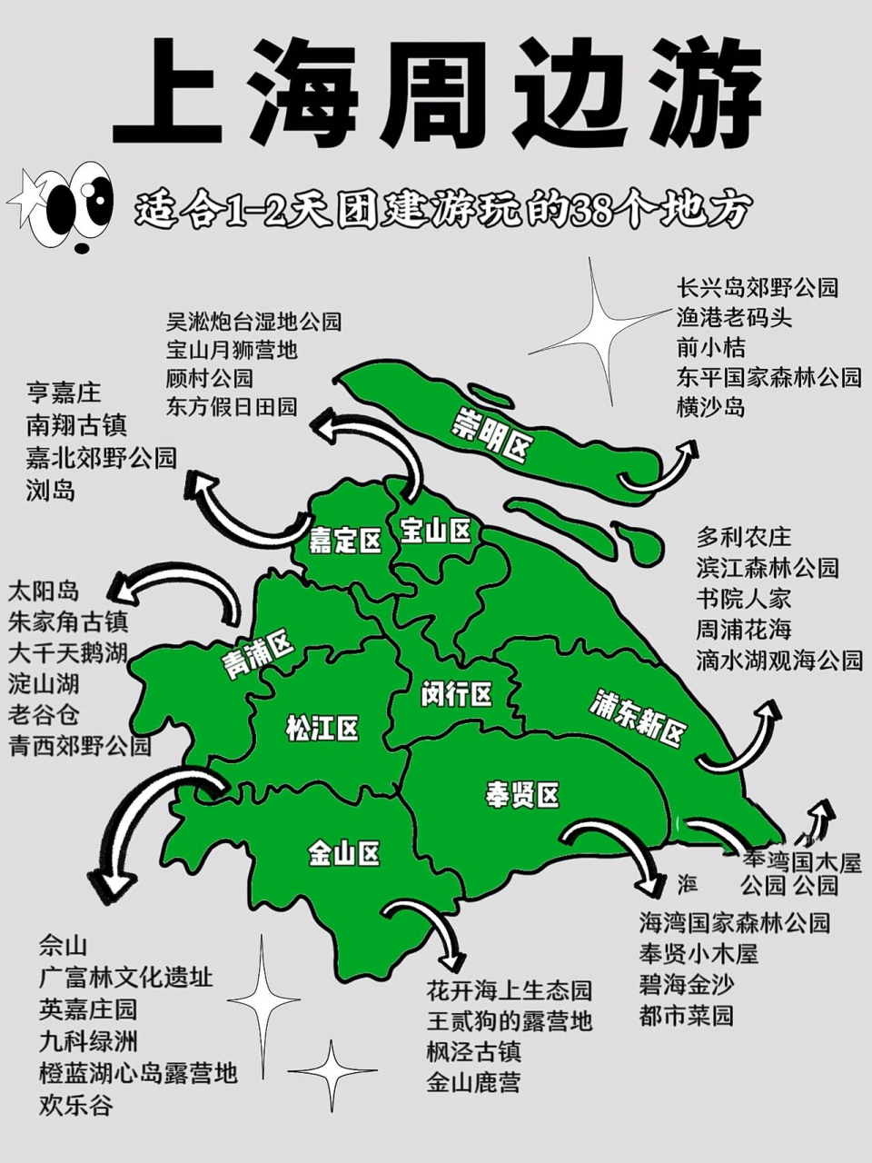 上海周边游7515超全打卡地图