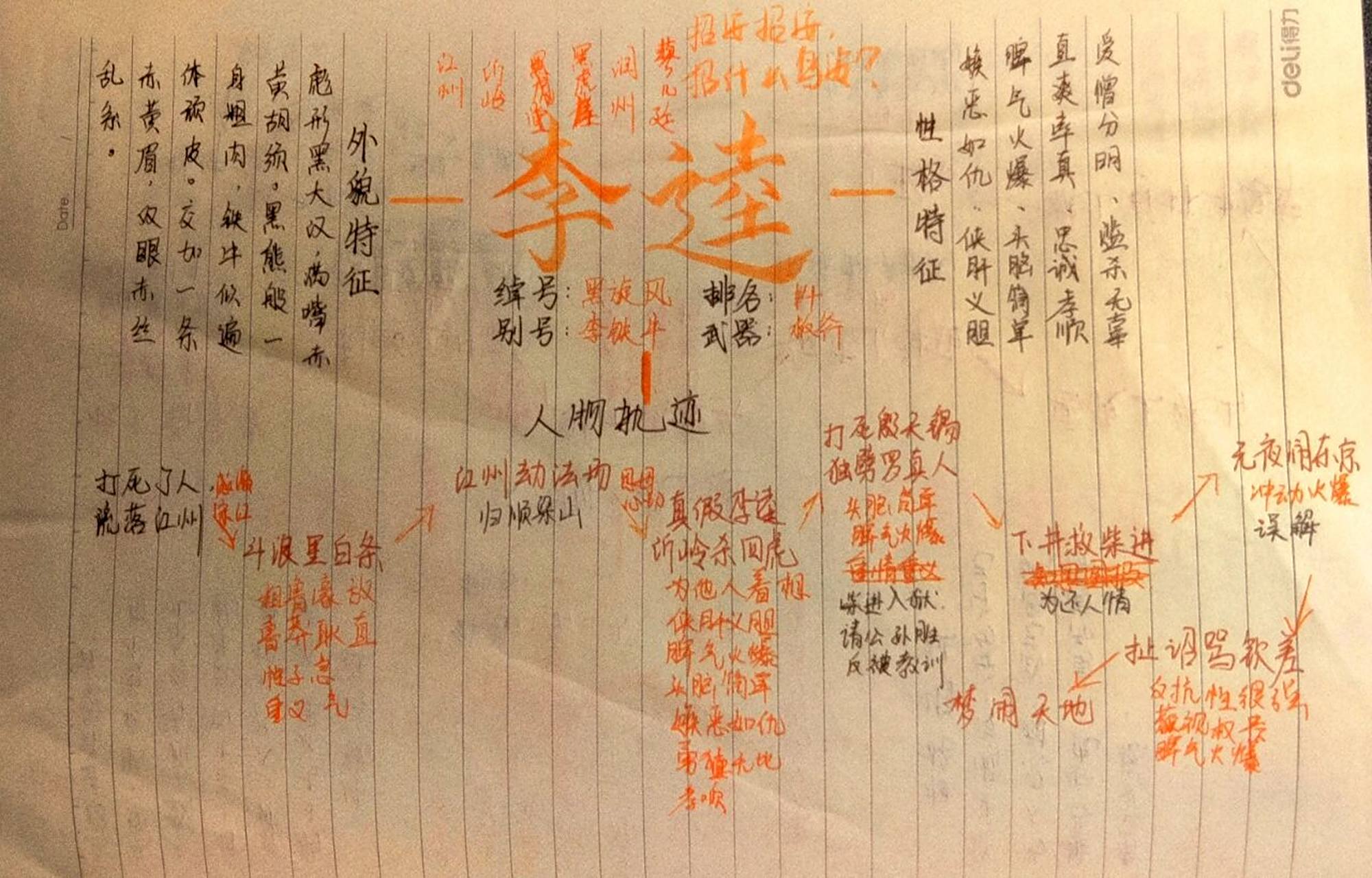 水浒传李逵武松林冲鲁智深思维导图 寒假作业,拿走不谢