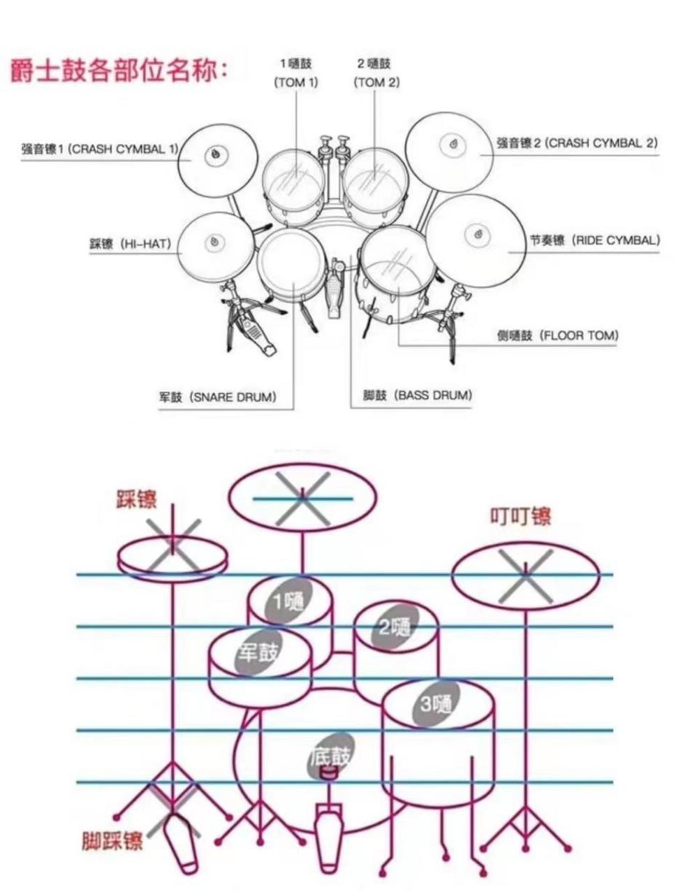 让你快速看懂架子鼓各个零件的名称 架子鼓的基本配套五鼓四擦(根据