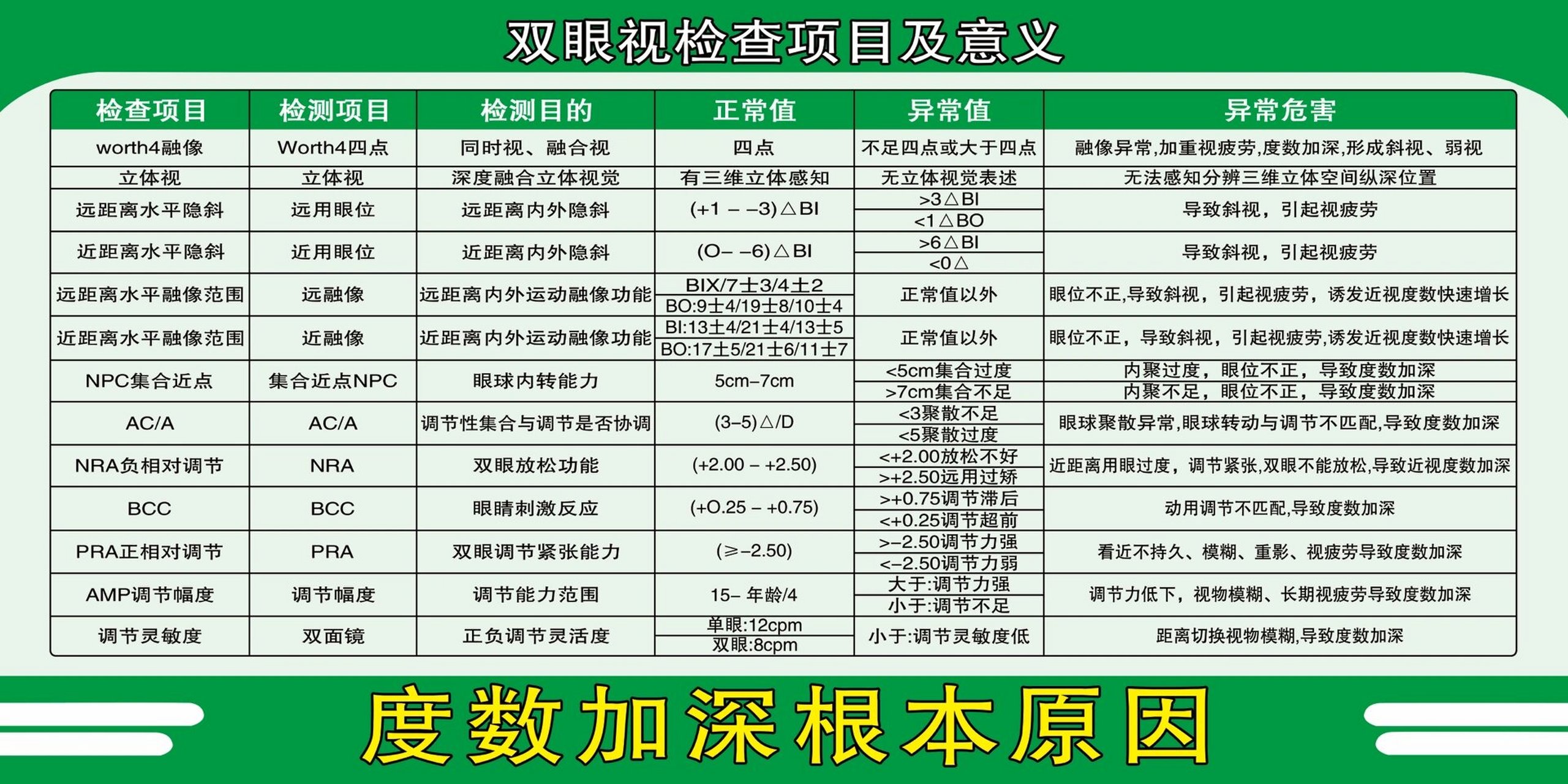 视功能检查基本5项图片