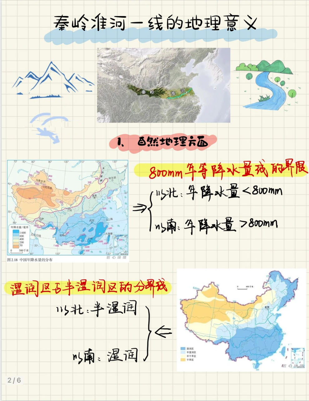 秦岭淮河线的地理意义图片