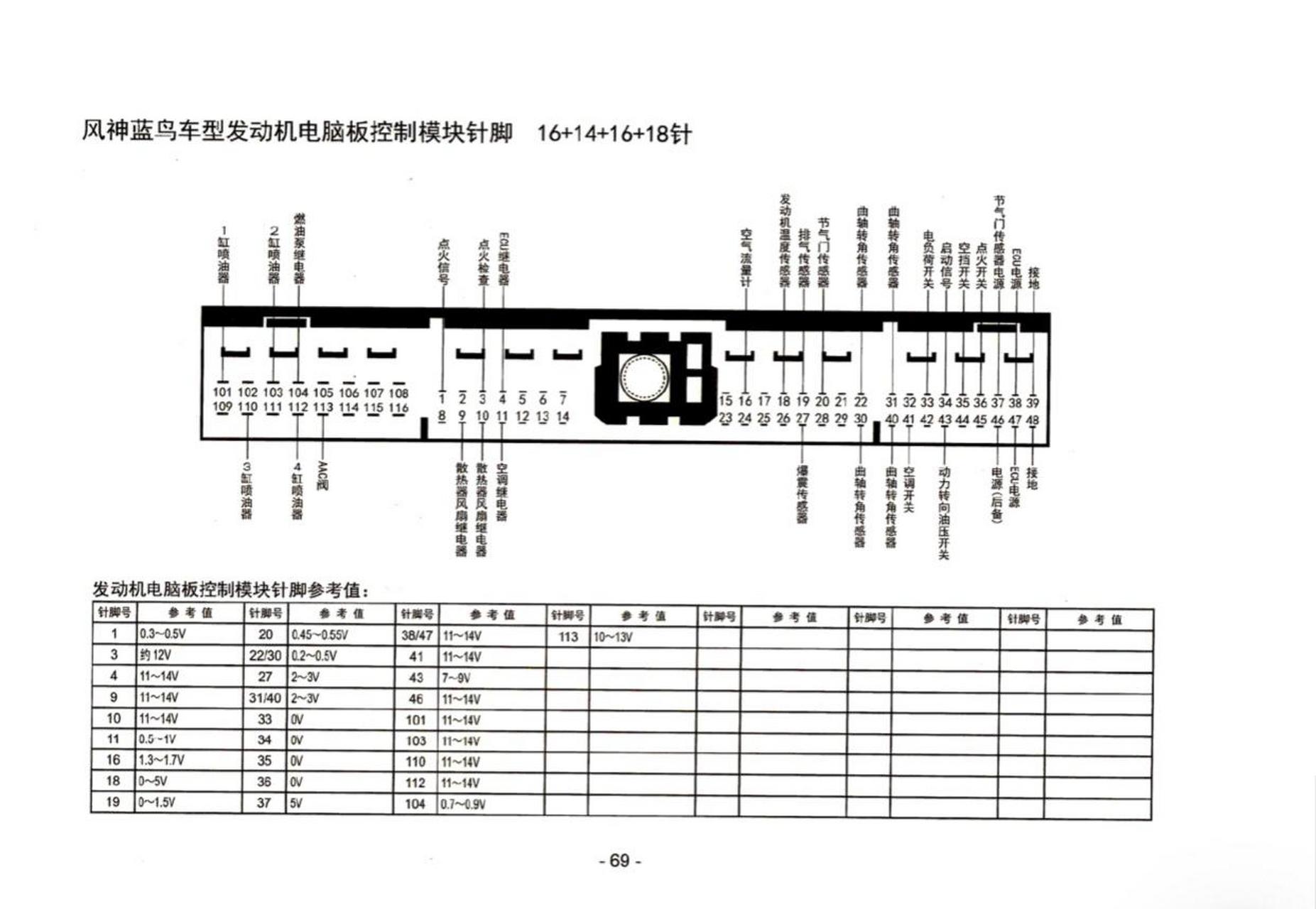 普桑80针脚电脑线路图图片