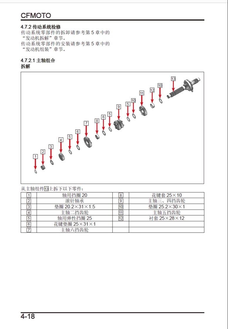 东风风光500保养手册图片