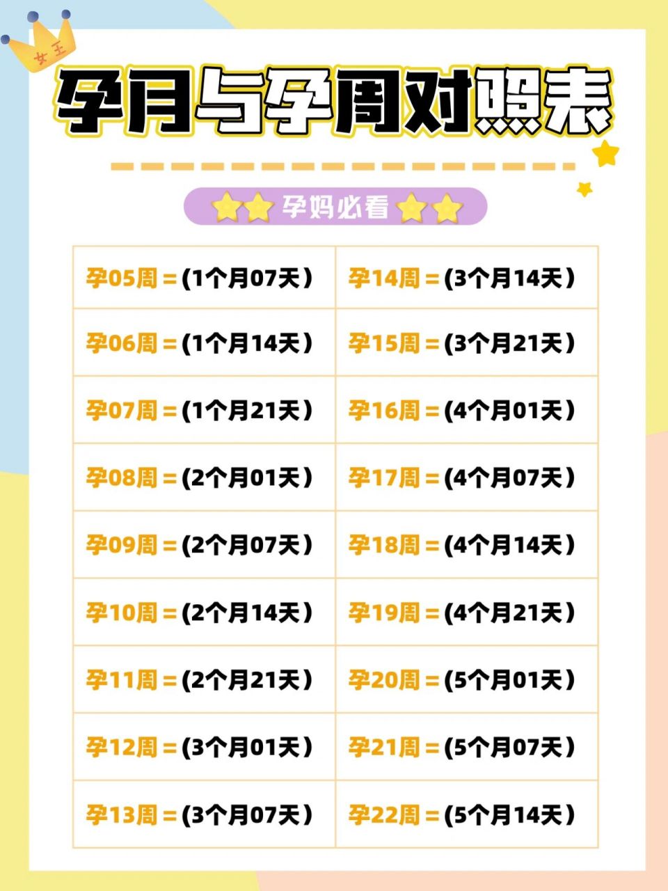 每次都要被问到孕几个月,今天整理了下孕期与孕月的对照表,这样一看就