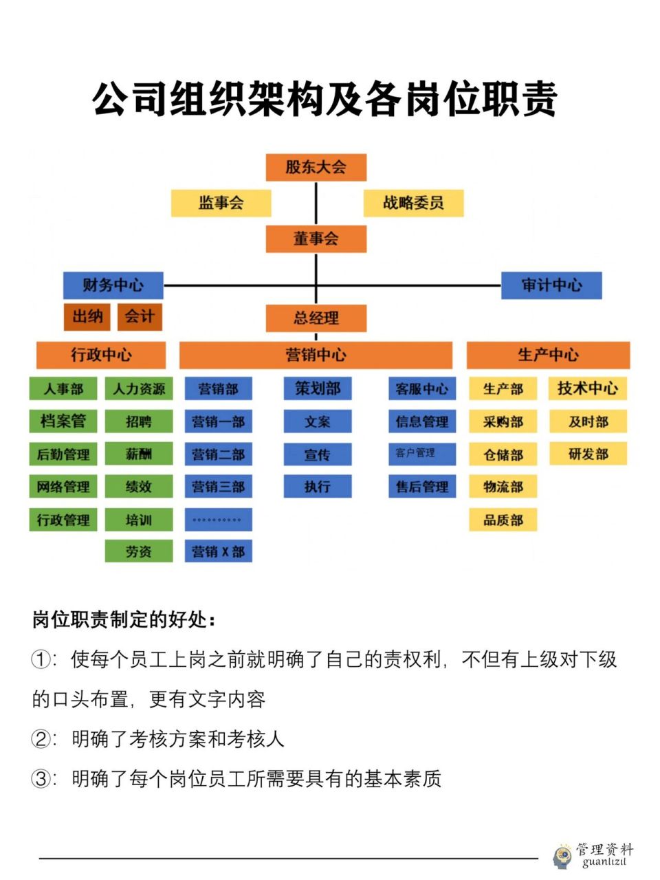 公司组织结构怎么写图片