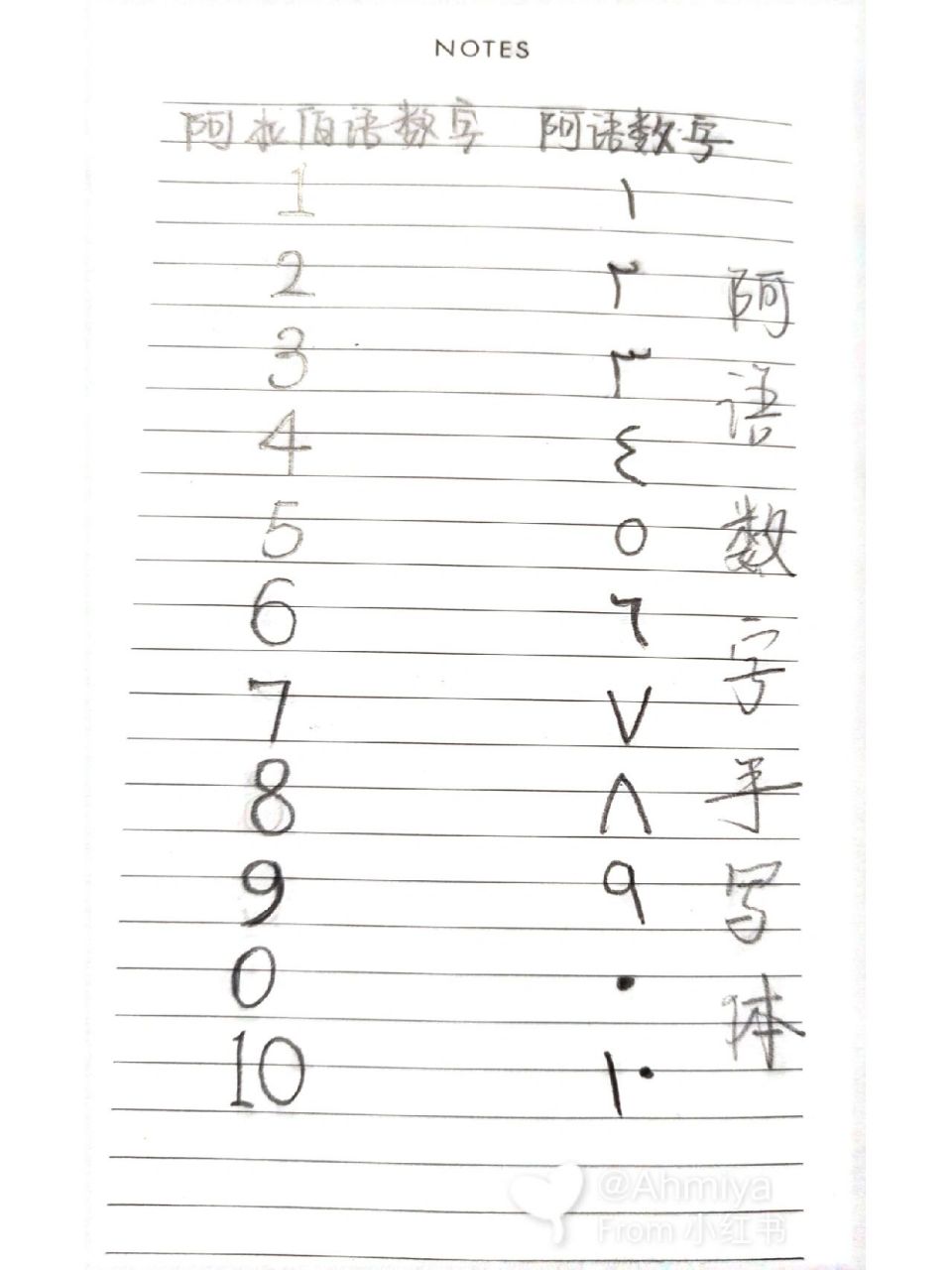 我的阿语笔记之阿拉伯语数字1-10阿语对照 我的笔记第一篇,关于阿语