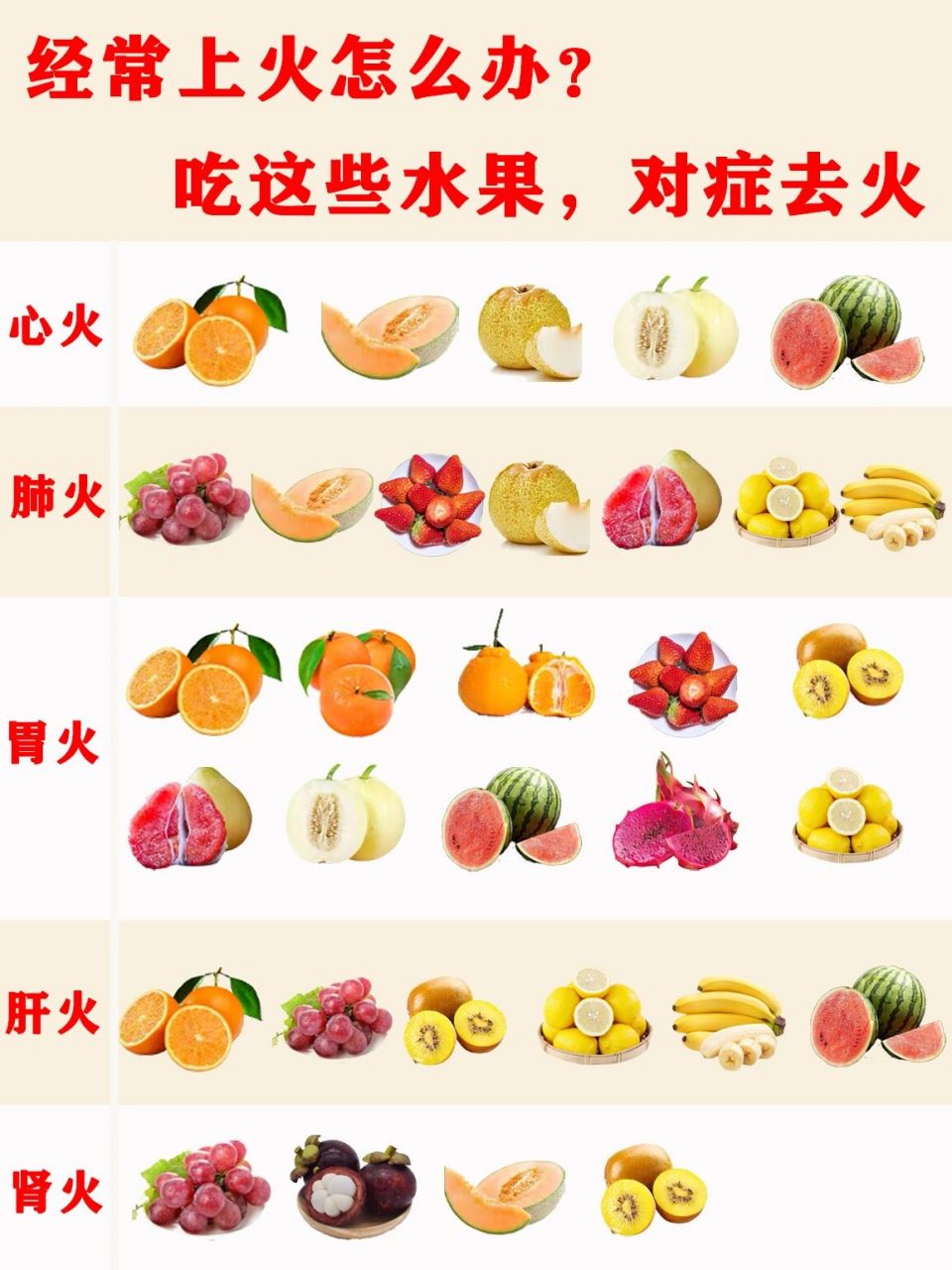 食品选购研究院——水果篇 92辩症去火,上火分为"实火"和"虚火"