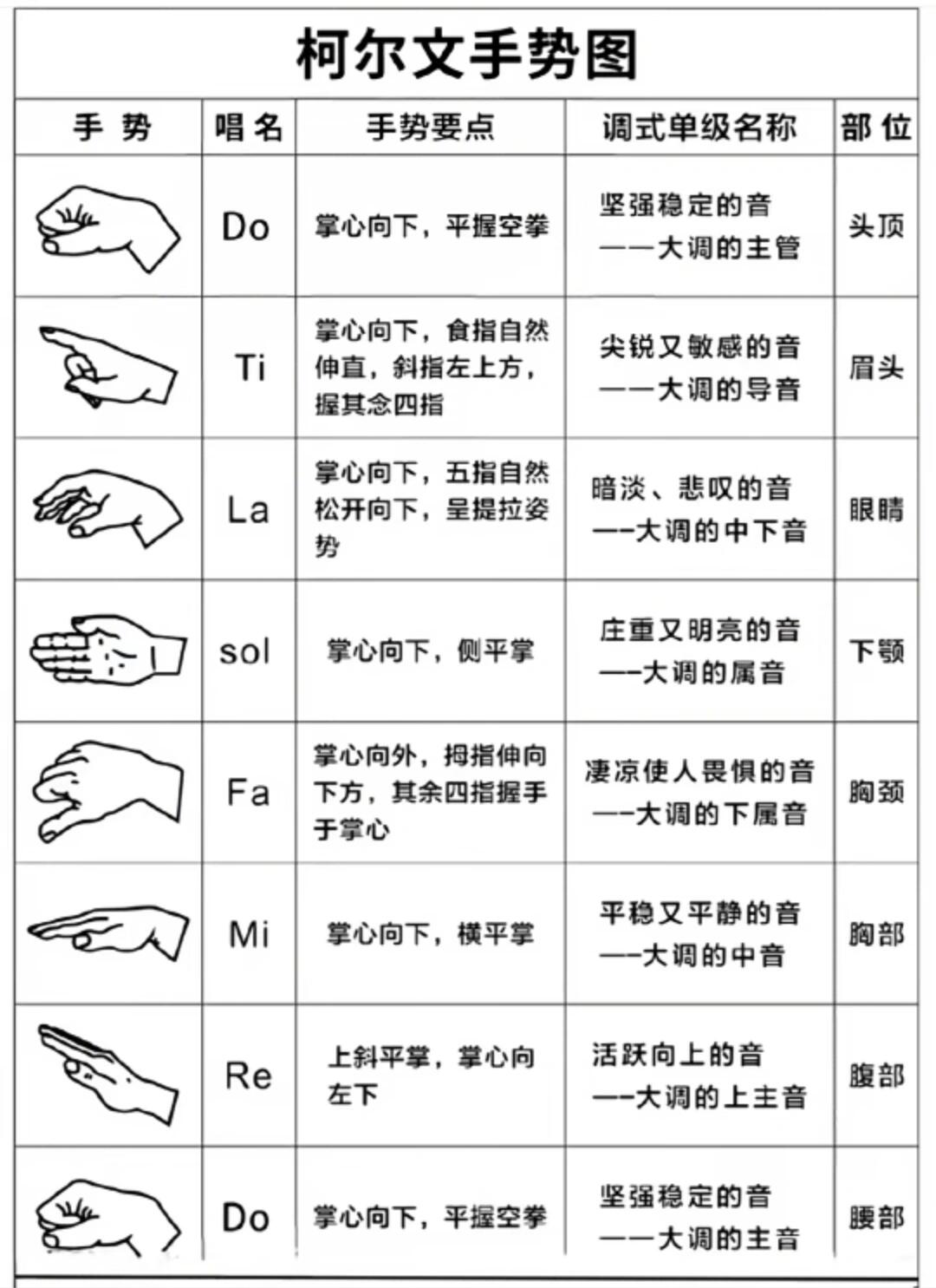 音调手势图图片