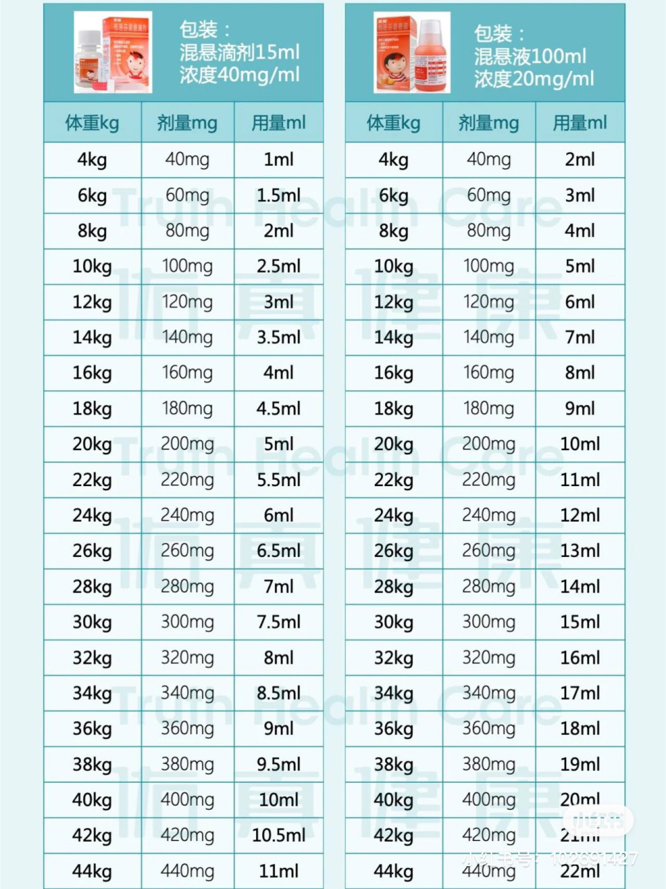 美林体重剂量表图片