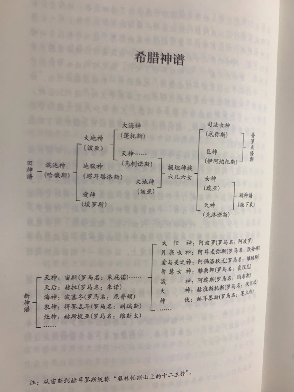 希腊神话神谱图高清图片