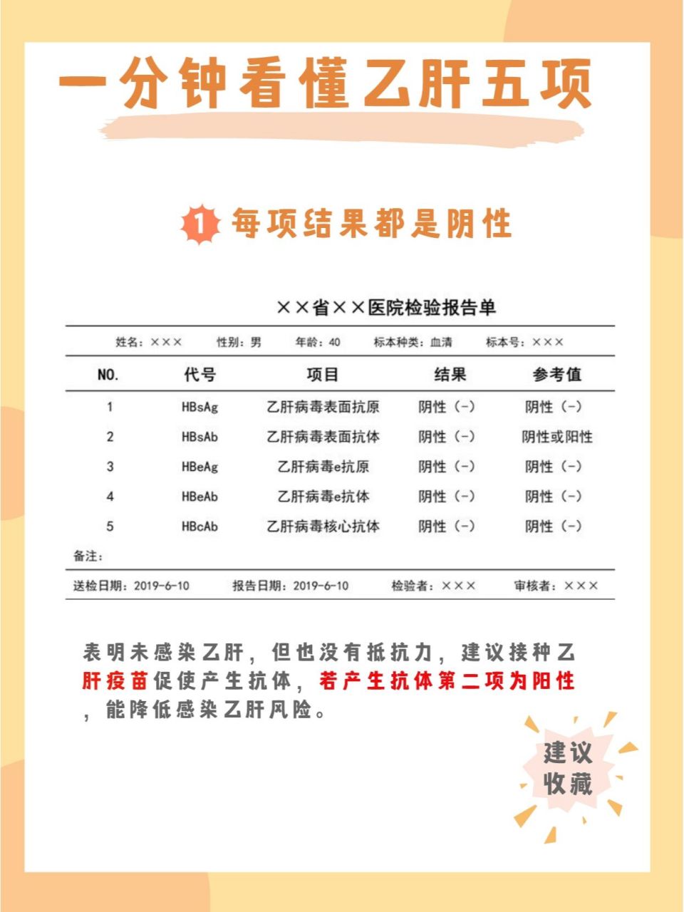 一图教你看懂大三阳和小三阳的区别 很多人一直搞不清楚什么是大三阳