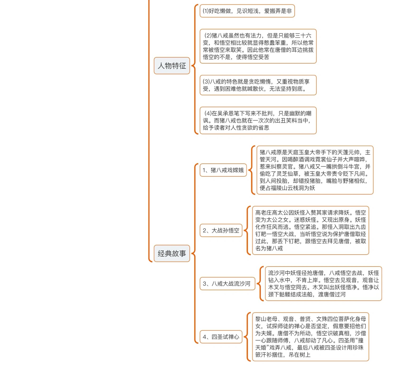 思维导图