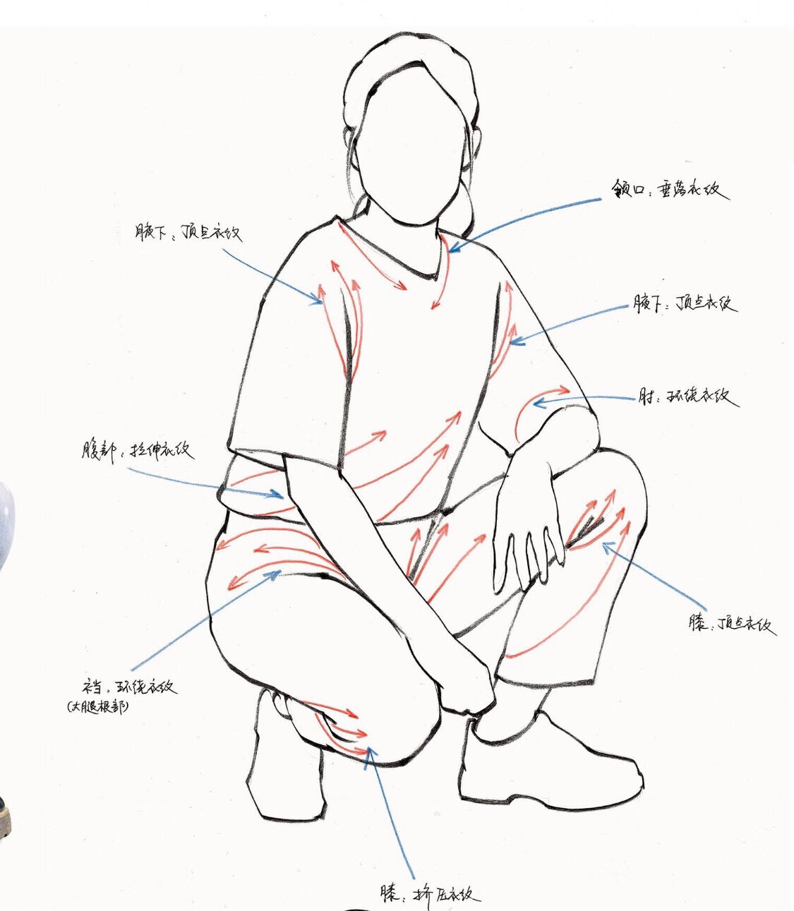 速写蹲姿还不会塑造的同学赶紧看过来