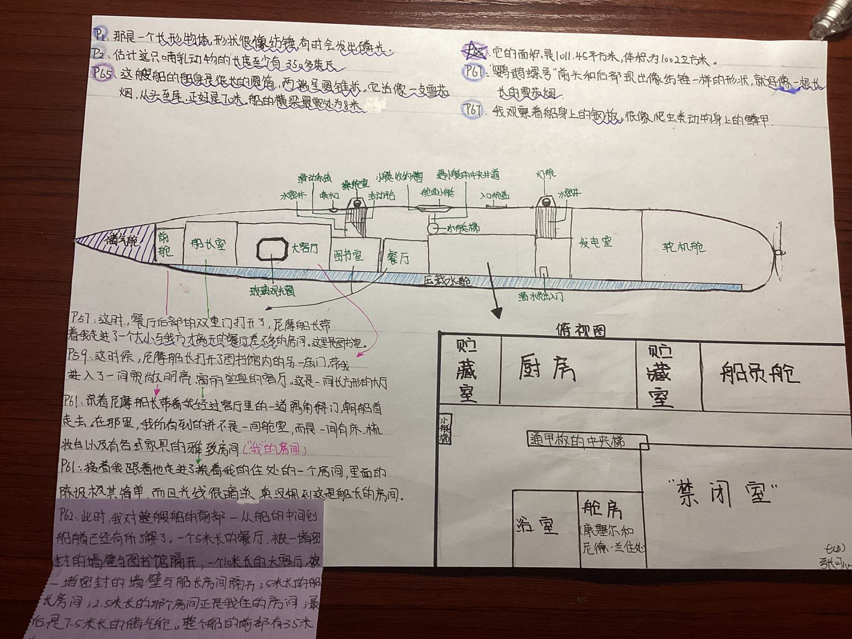 鹦鹉螺号潜水艇