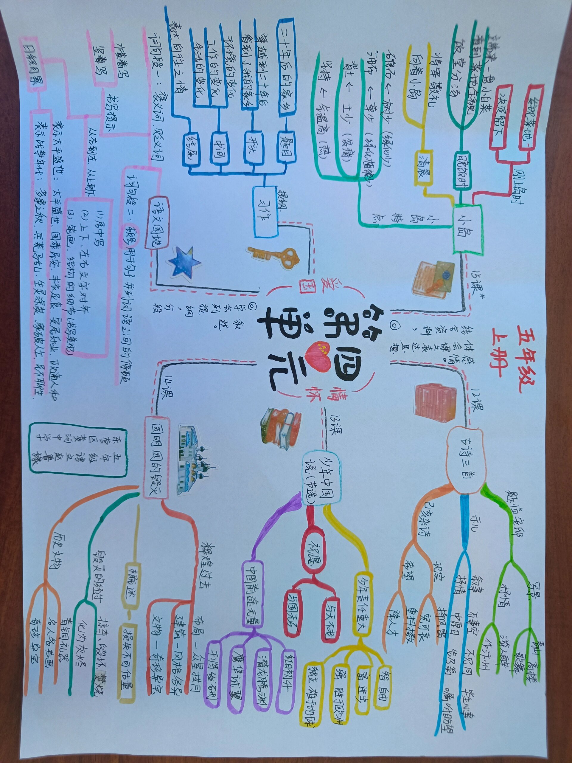 五上语文思维导图全册图片