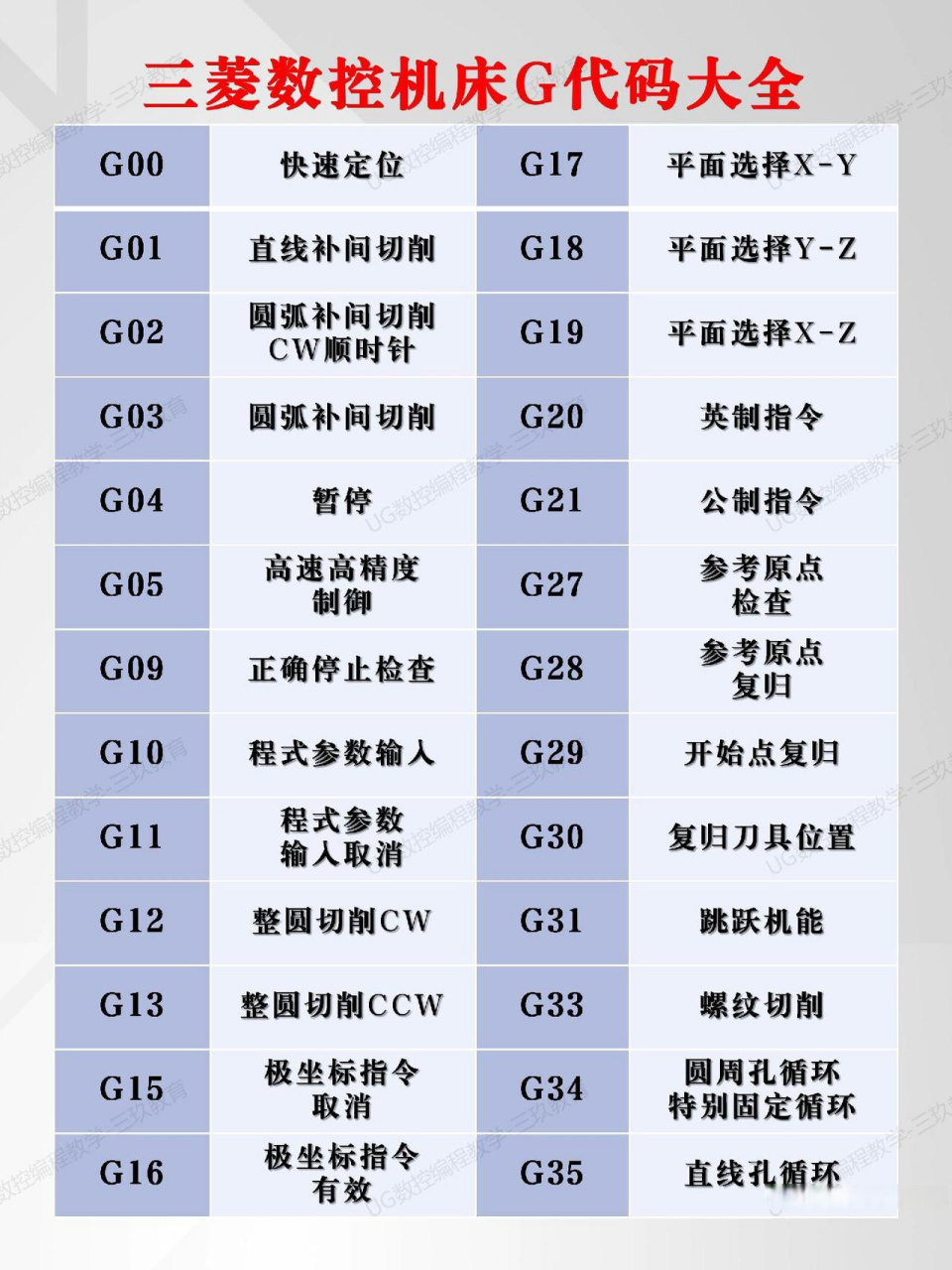 数控机床三菱系统g代码大全数控 数控加工 加工中心 cnc 车床