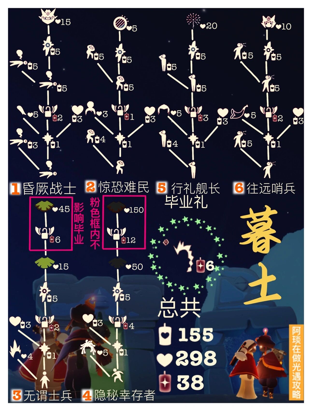 装扮兑换图来啦～ 这是目前国服最全这是最新一版的固定先祖兑换图哈