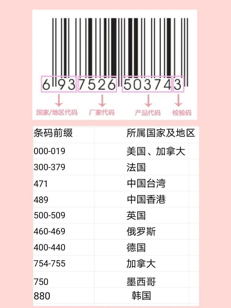 1分钟教你看懂化妆品条形码 每个护肤品包装盒上都有