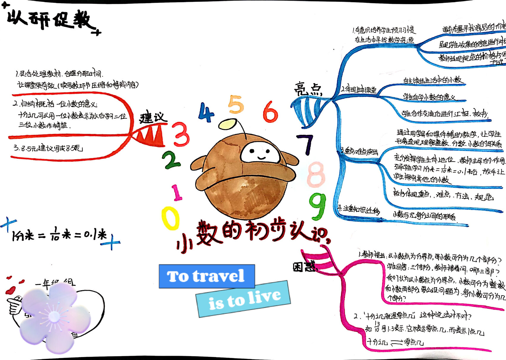 思维导图评课图片