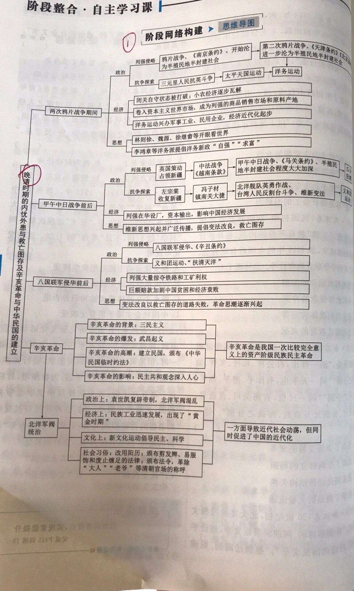 封建社会思维导图图片