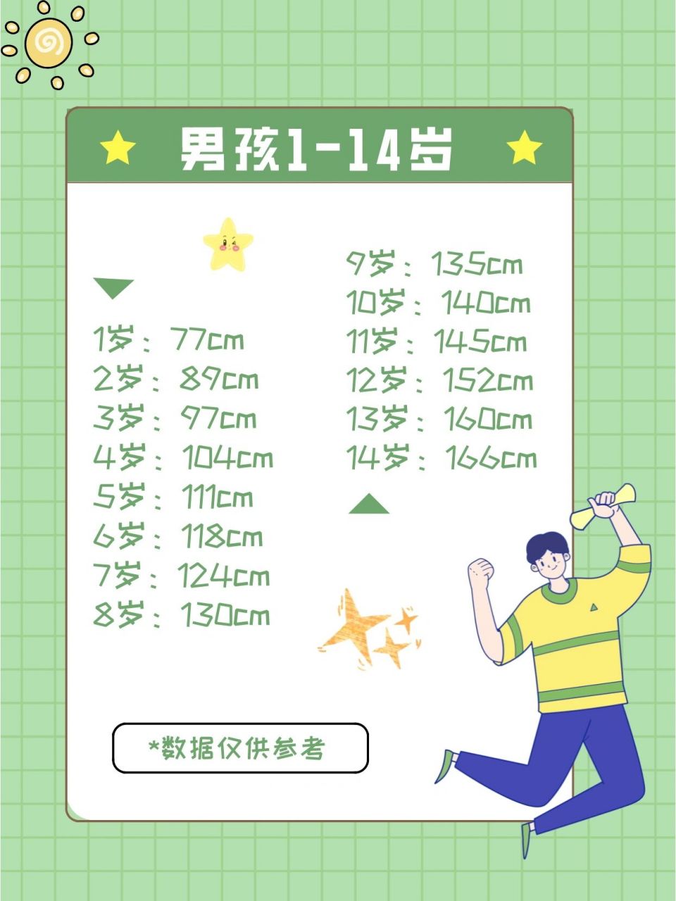 92遗传身高计算公式(男孩版)来啦!