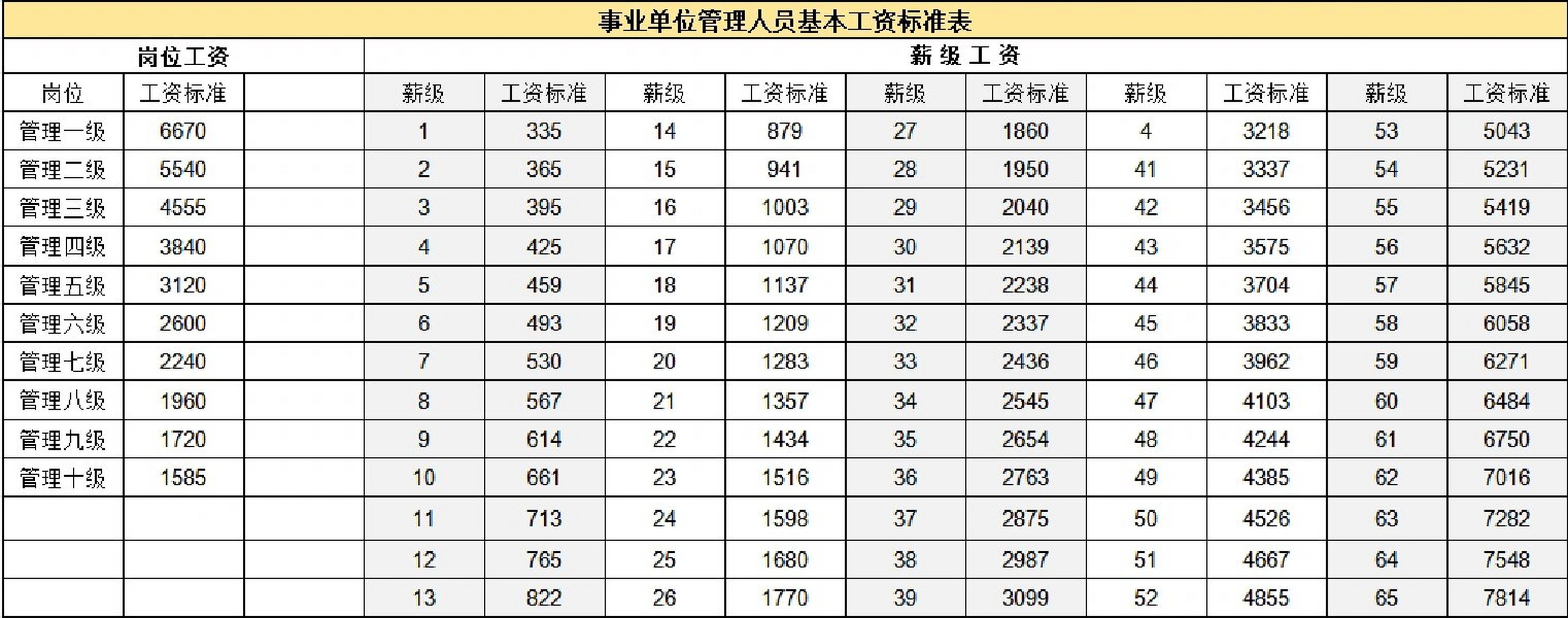 哈尔滨事业单位开工资了90 上岸之后的窝囊废你们到手了吗?