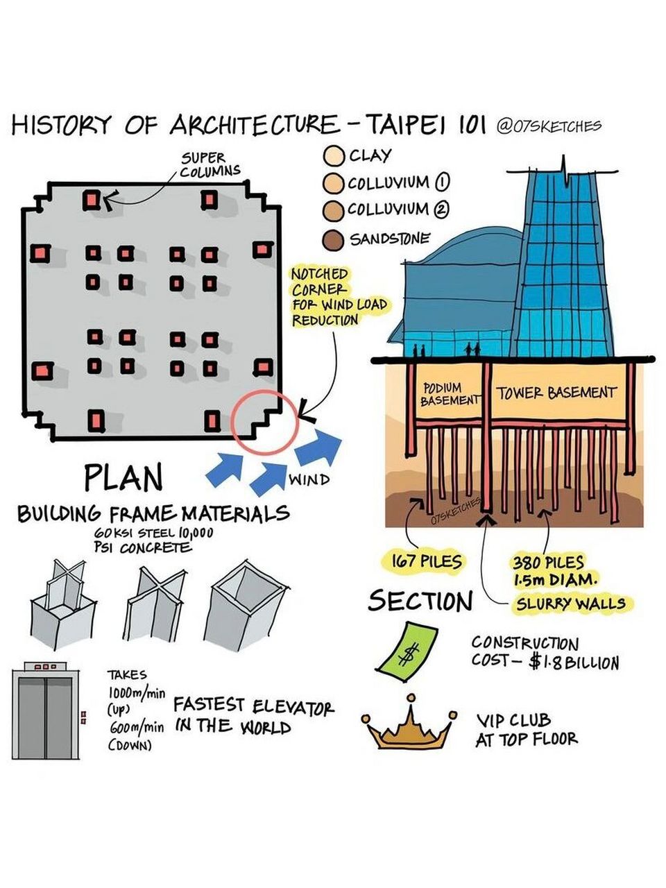 台北101大厦建筑结构图片