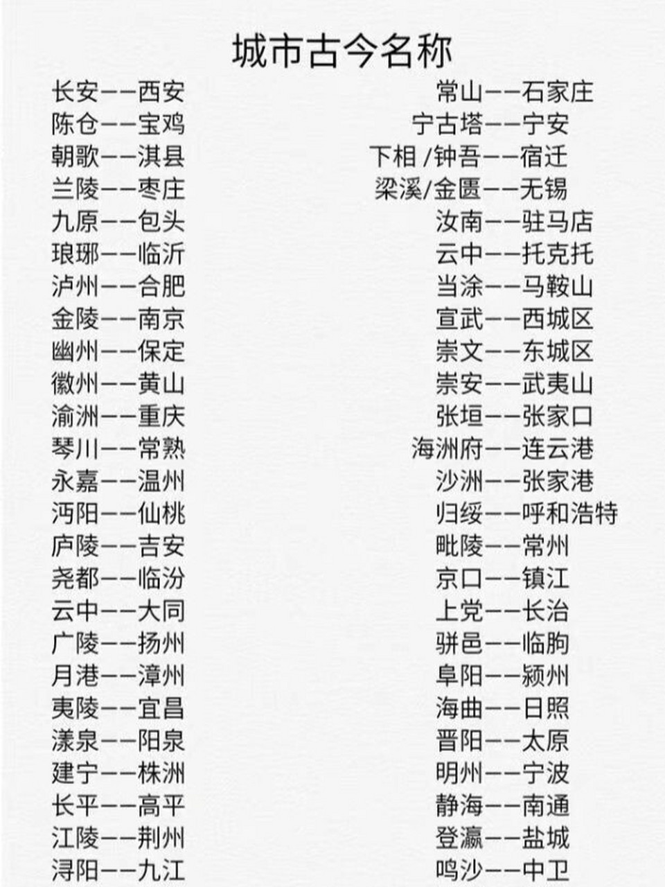 9799%的人不知道,城市古今名称对照表 94电视剧经常出现的城市