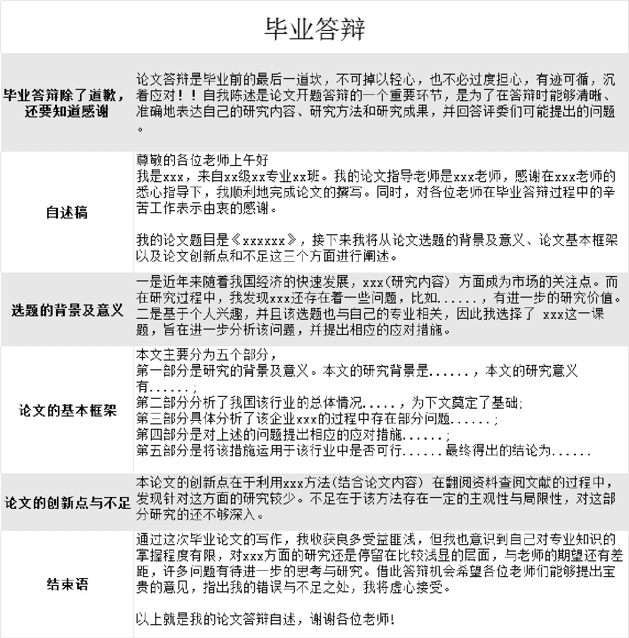 毕业论文答辩高频问题及答案