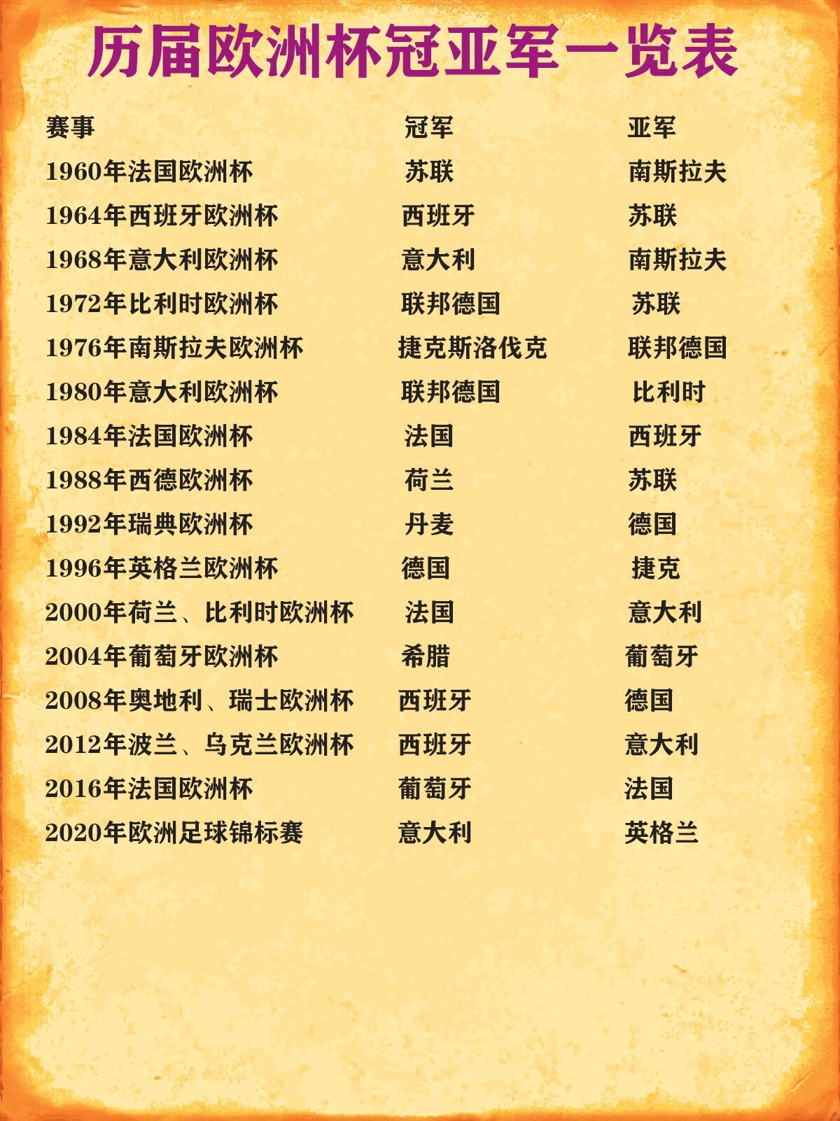 历届总冠 军与亚军 全解析相关图片3