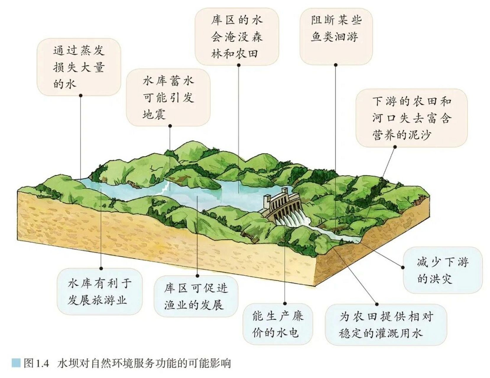 水坝工作原理图片