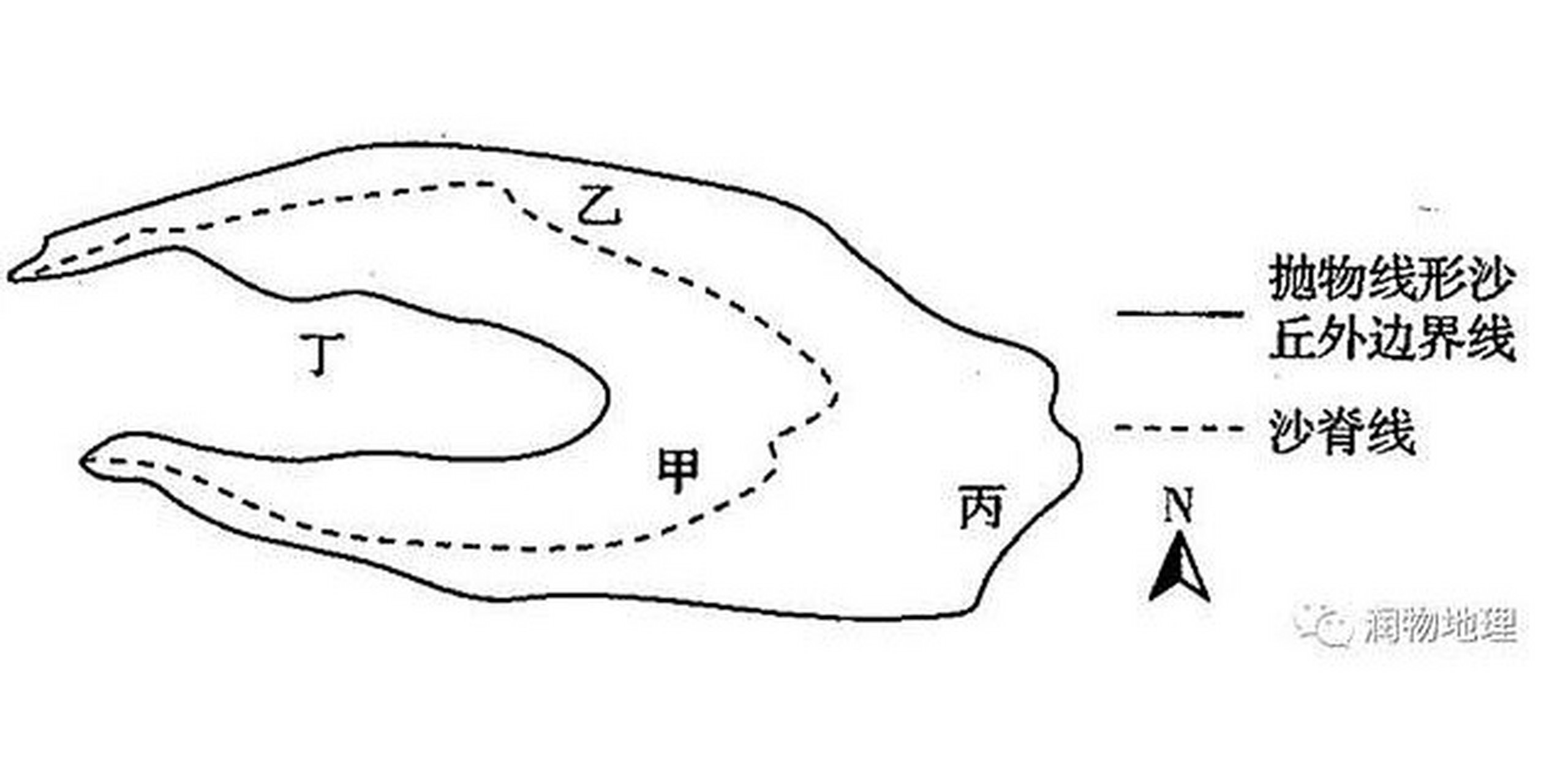 沙丘画法图片