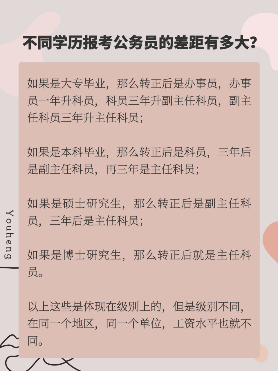 不同学历报考公务员的差距有多大?