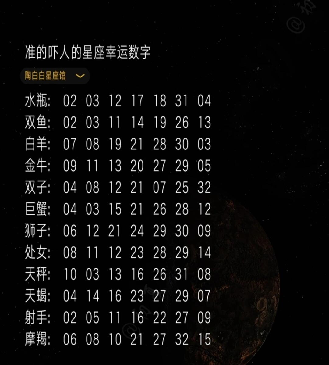 准得吓人的星座幸运数字