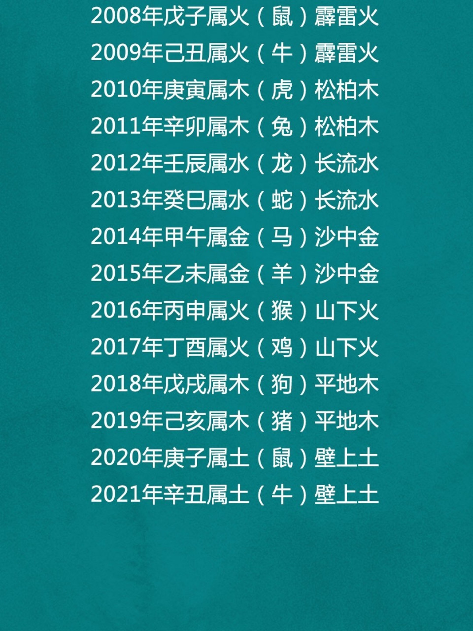 香港生肖波色表2022图片