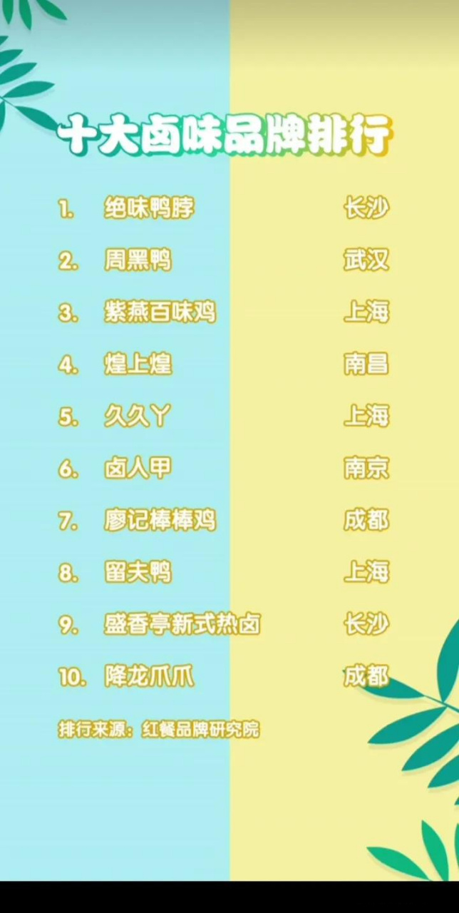 十大卤味品牌排行