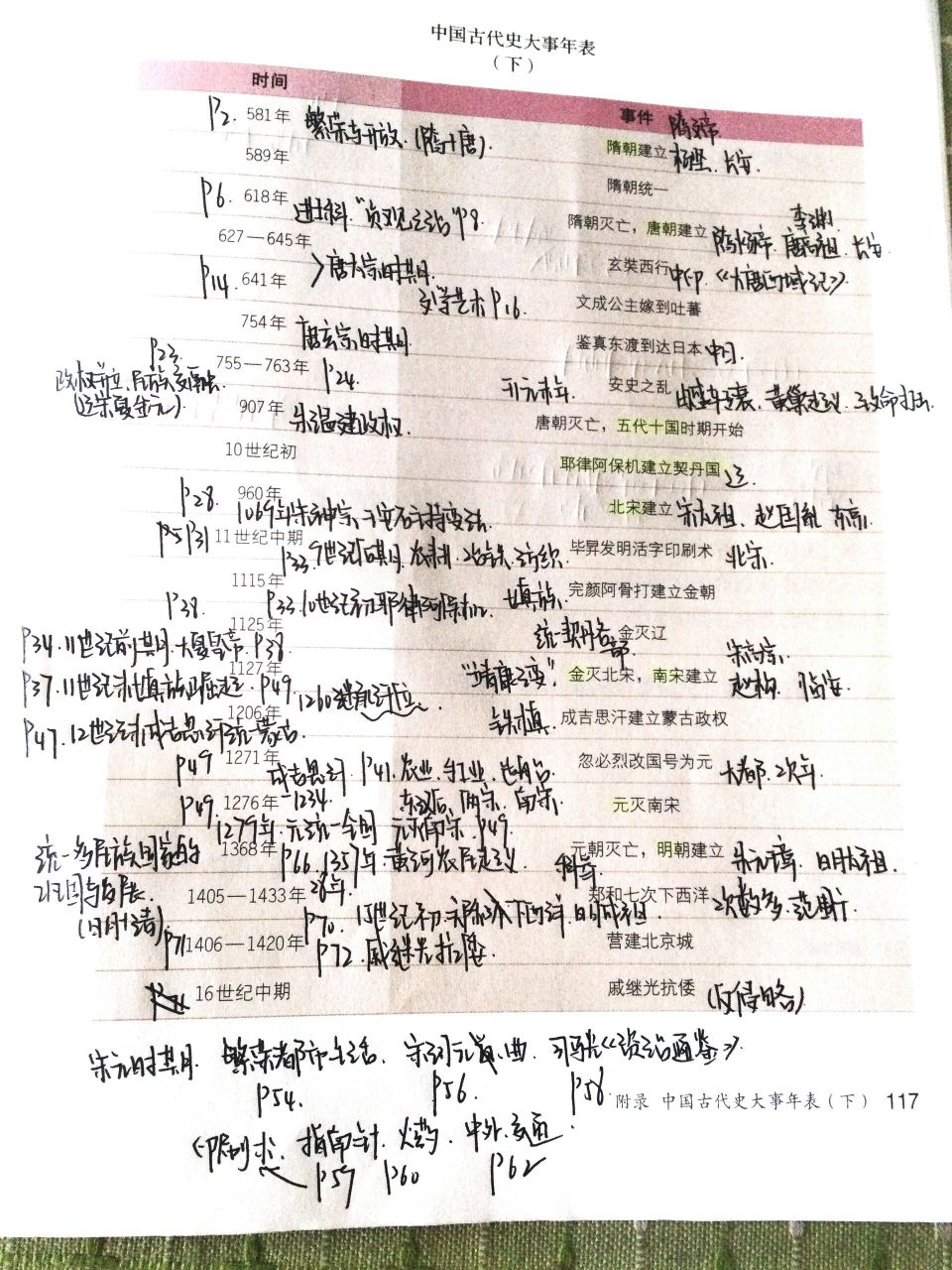 中国史第二册历史中考复习大事年表笔记整理 #笔记