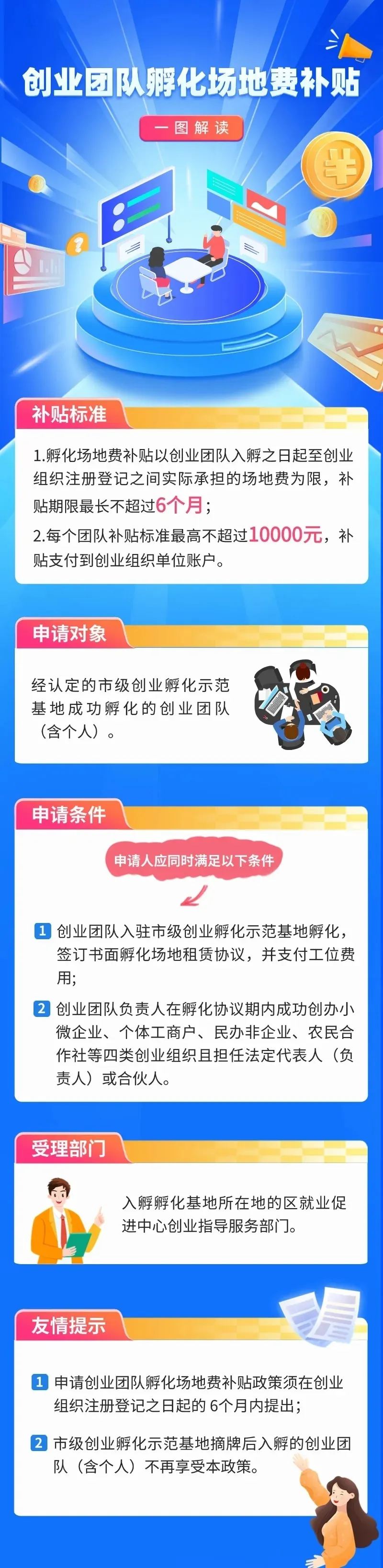 10000元的创业项目(10000元投资创业项目)