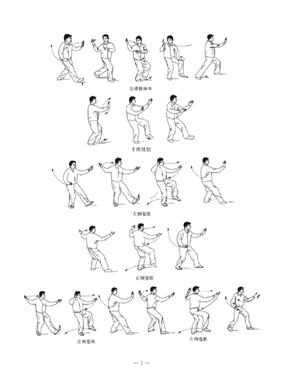 1,起式2,左右野马分鬃3,白鹤亮翅4,左右搂膝拗步5,手挥琵琶6,左右倒