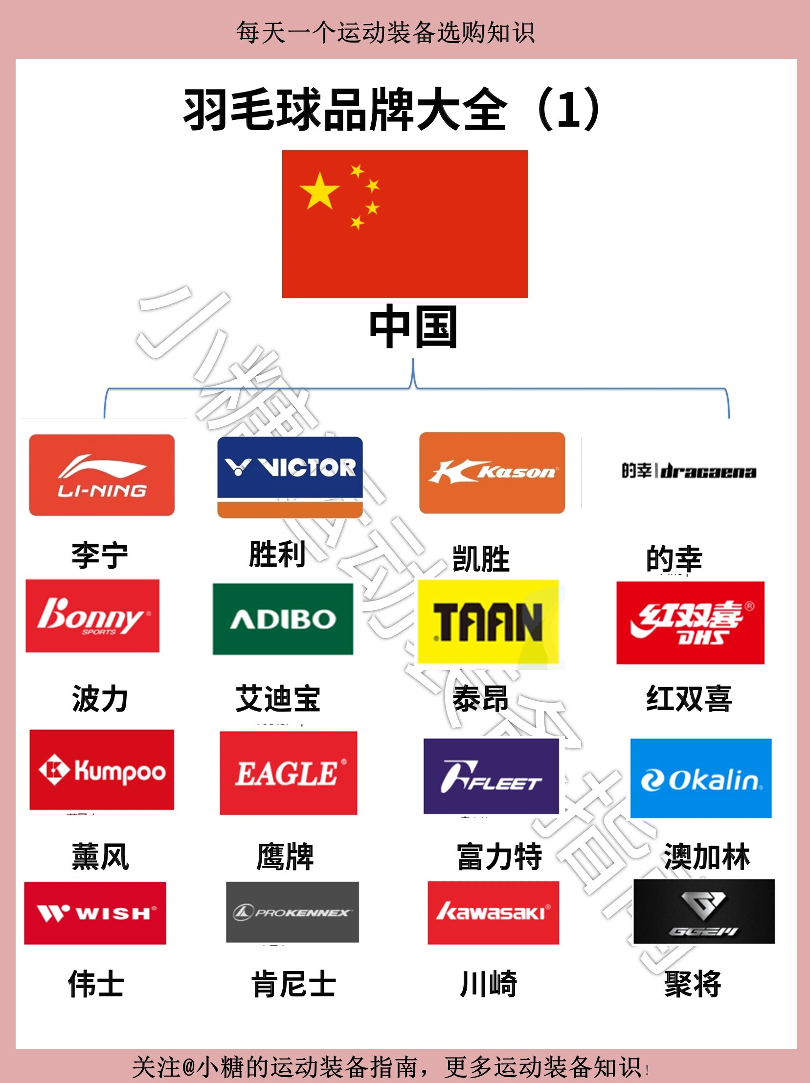 一文了解羽毛球品牌大全-国家版 很多球友问羽毛球拍属地,我来盘点一