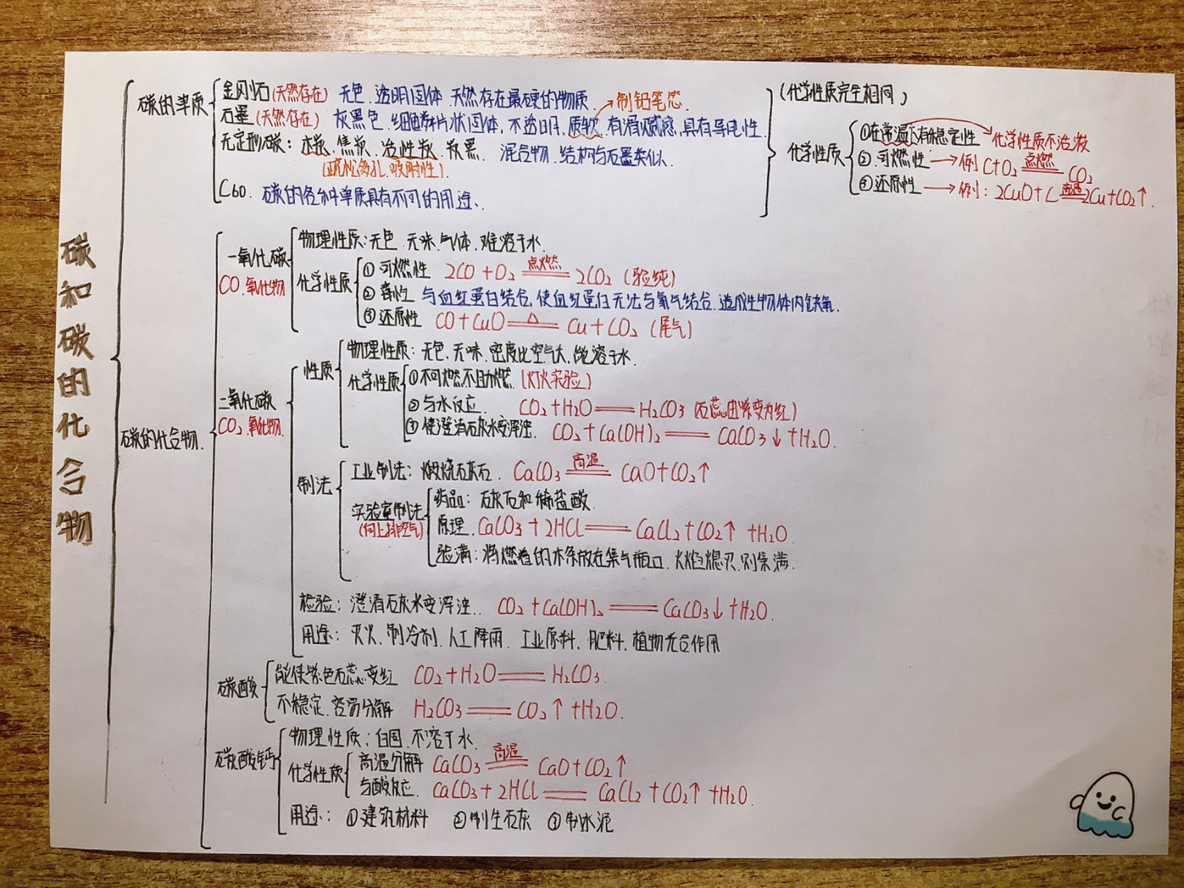 九上化学第六单元思维导图