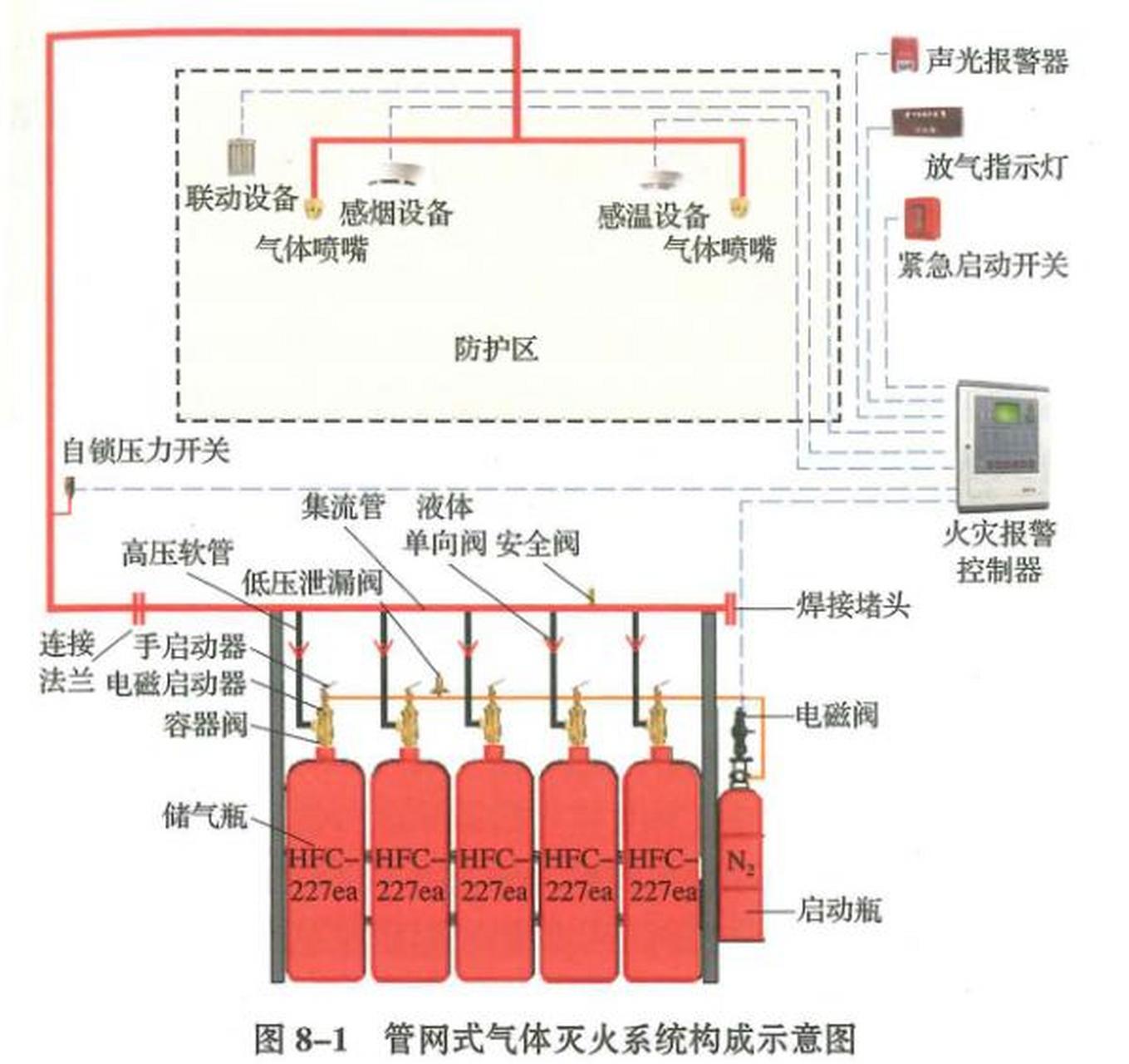 气体灭火系统示意图图片