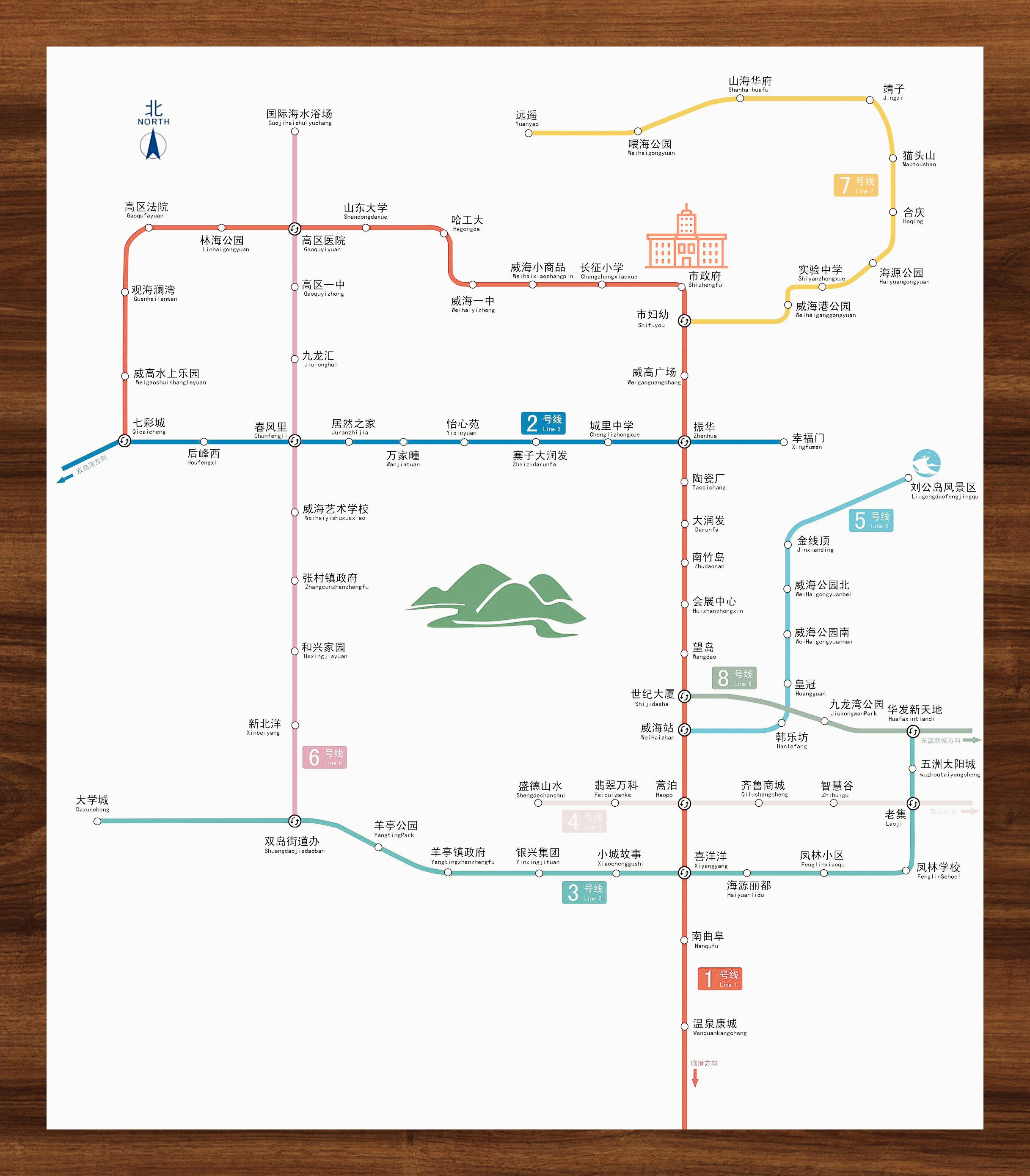 威海轻轨最新消息图图片