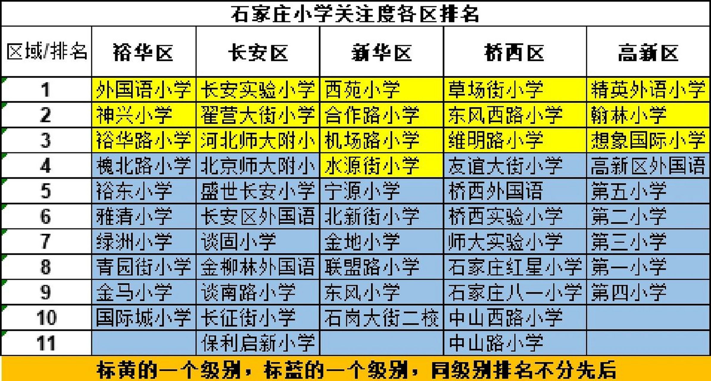 石家庄小学排名图片