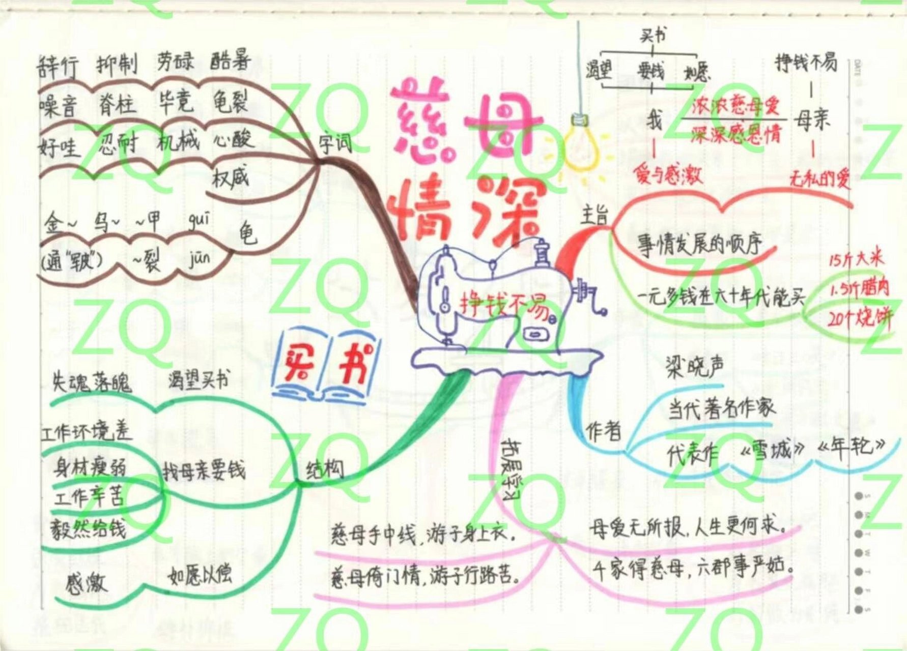 慈母情深思维导图简单图片