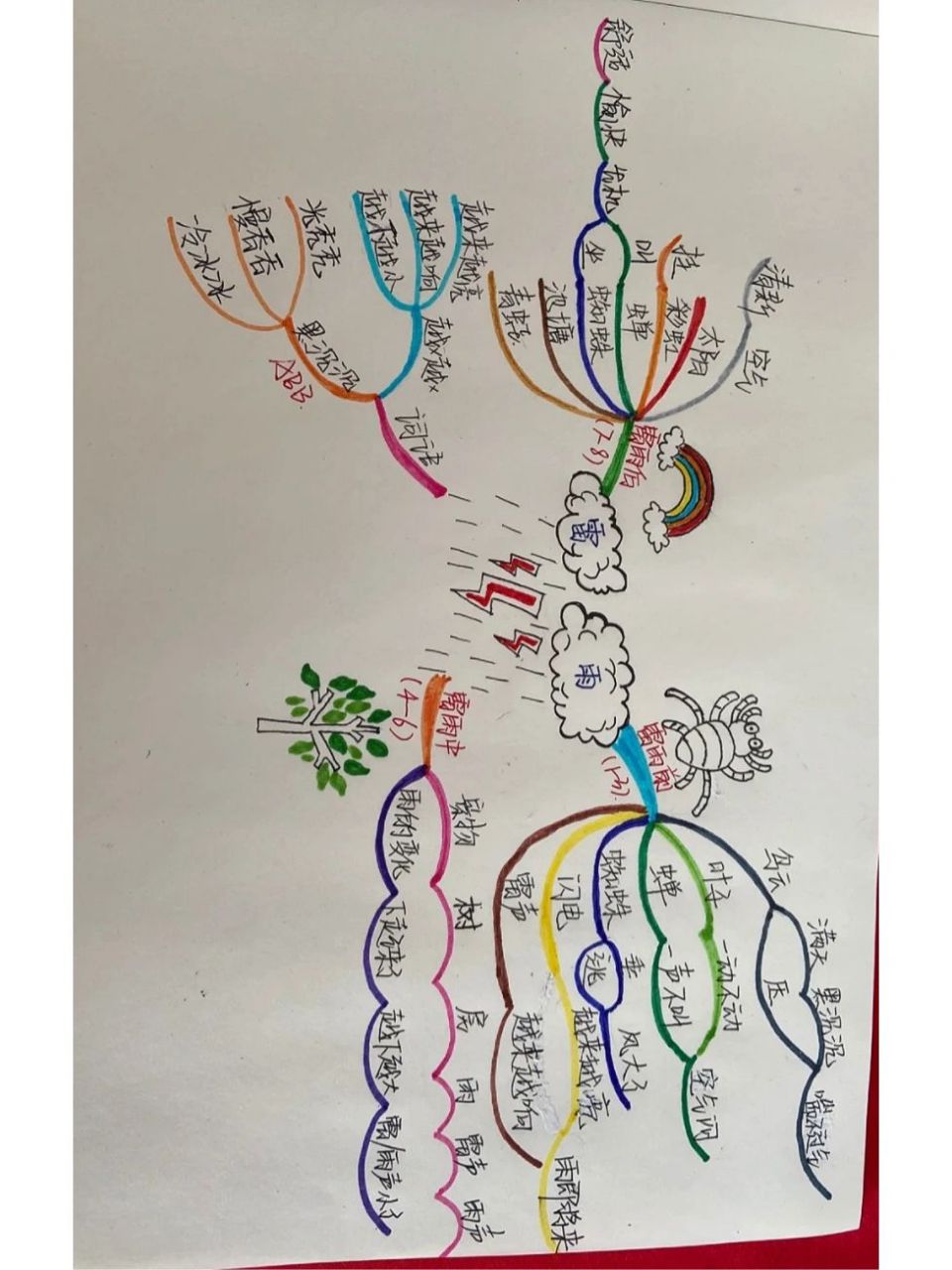 二年级《雷雨》思维导图