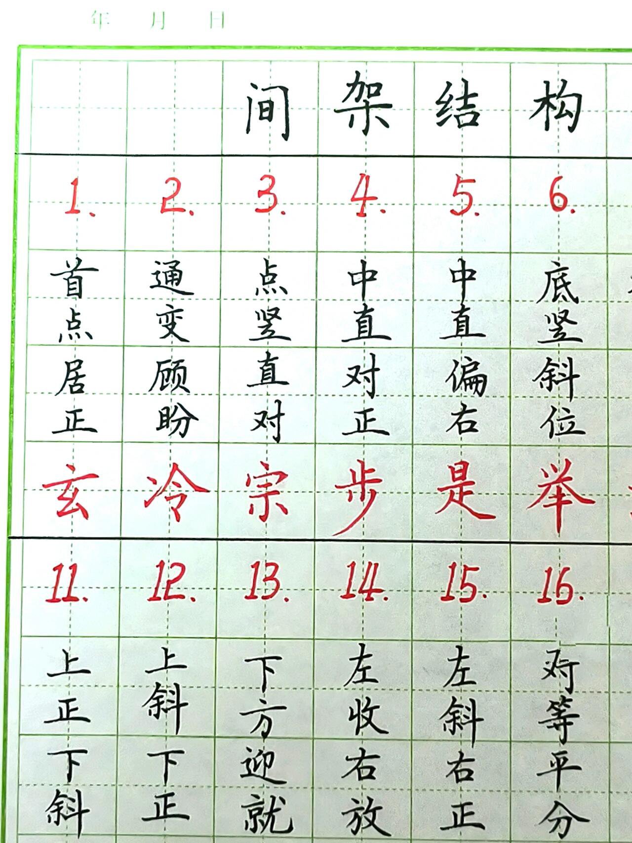 30句硬笔楷书结构口诀6015干货97一看就懂